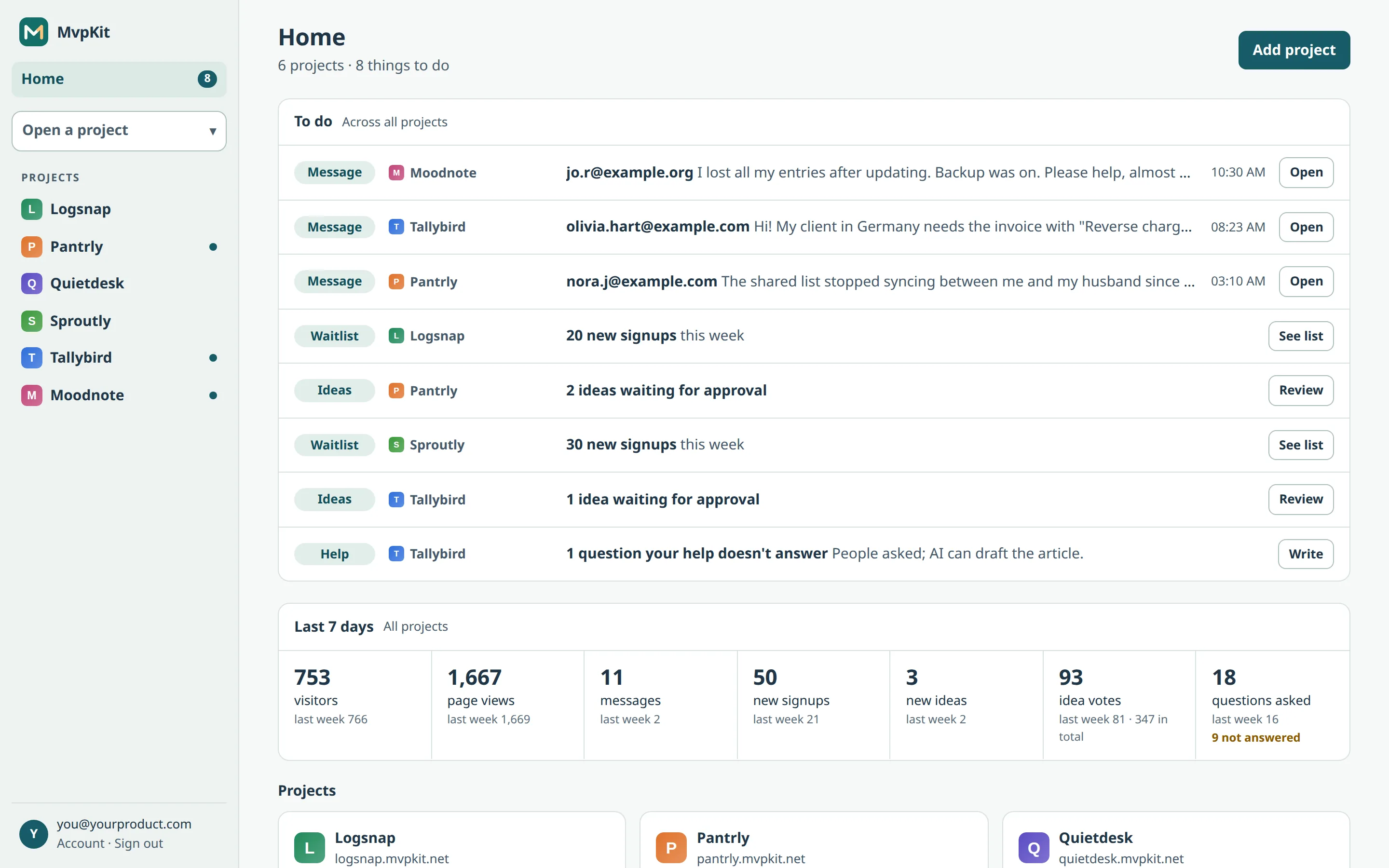 MvpKit Home with six demo projects: a to-do list across all of them, the last 7 days of visitors, messages, signups, ideas and questions, and a card for each project.