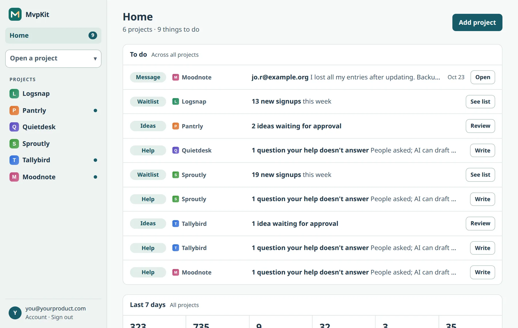 MvpKit Home with six products and one to-do list across them